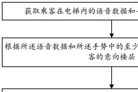 停靠楼层是什么意思