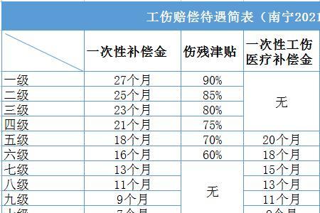 在职职工意外伤害保障期几年