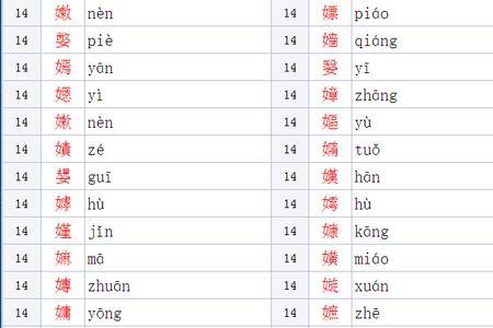 王字旁的yang是什么字