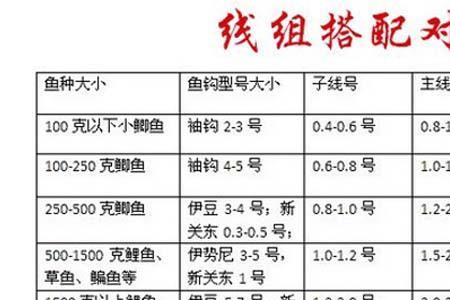 3号新关东相当于几号伊势尼