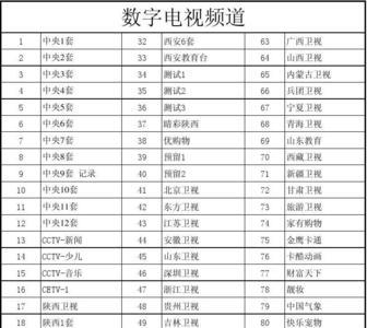 陕西卫视是几频道