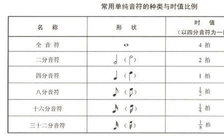 音符五比音符三要高多少