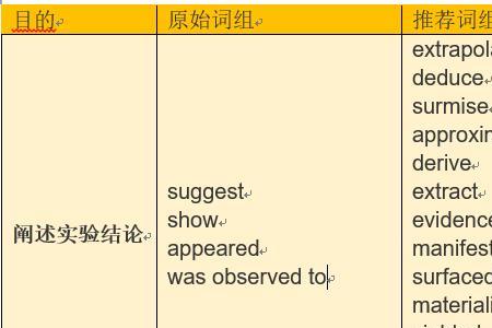 特此说明同义词
