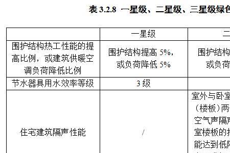 建筑区划内是什么意思