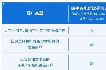 沈阳尖峰平谷时间段怎样划分