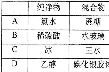 重水导电吗