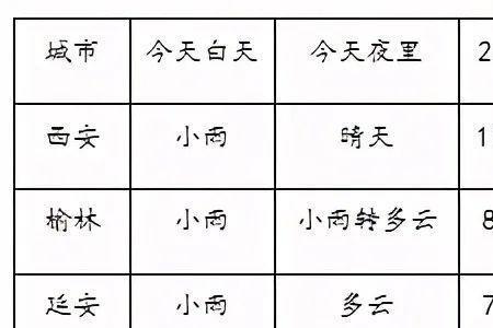 雨一直下是什么暗号
