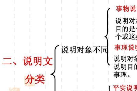 量子物理说明文