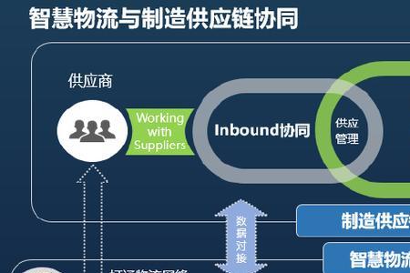 一体化供应链模式的利弊