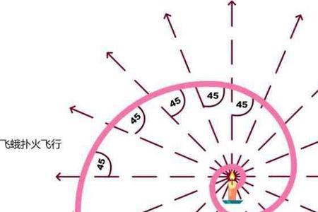 蜜蜂是靠什么本能辨认方向