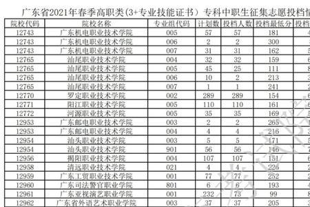 2021年汕头高考学校排名