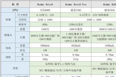 红米k120pro参数