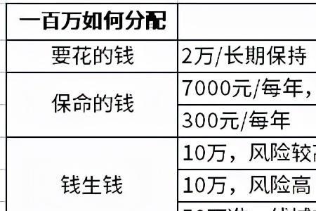 100万存款存5年最佳方案