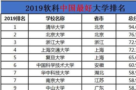 十大顶级双非大学