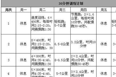 快跑20公里需多少时间