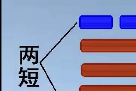 三长两短指的是哪三长哪两短
