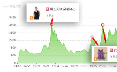 人数峰值是什么意思