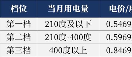 上午电费跟下午电费是一样的吗