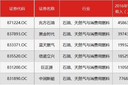 新三板公司查询网
