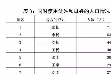 全国姓梧的有多少人