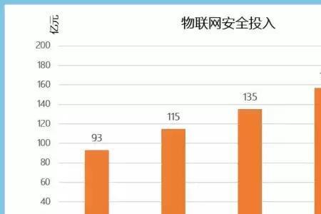 物联网的两大特征