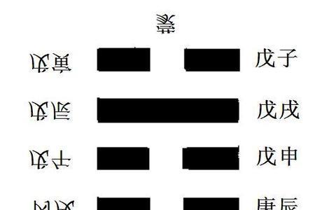 略知周易啥意思