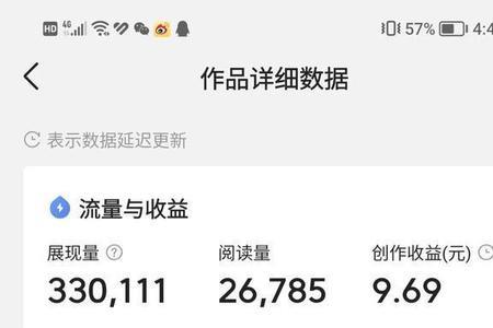 微头条一万阅读量属于什么水平