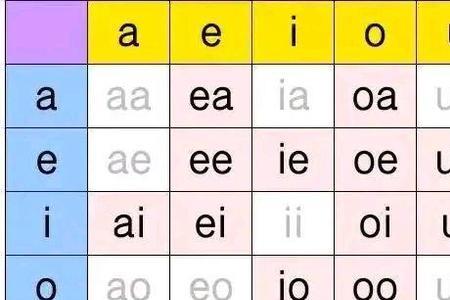 双音节字母