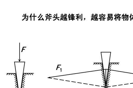 空中飞行的物体受什么力