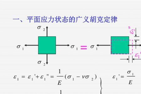 胡克定律图像为什么上移
