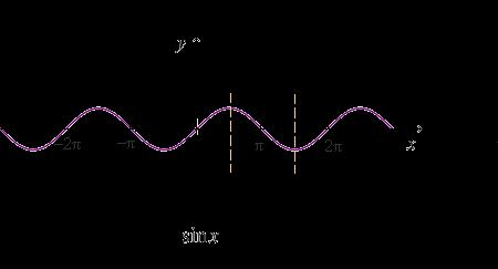 xsin的x分之一连续性