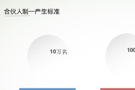 独家收益怎么来的