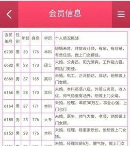 婚介所填对女方的要求