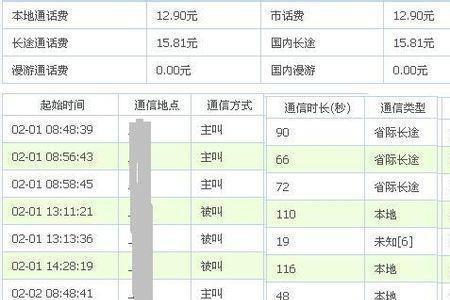 电信上网详单有什么内容