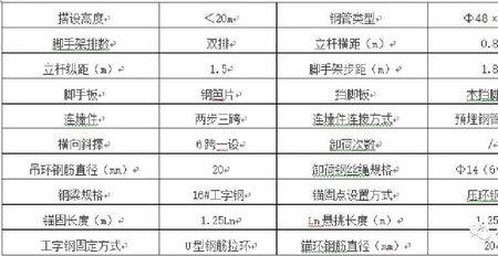 18号工字钢5米跨度能承受多少重量