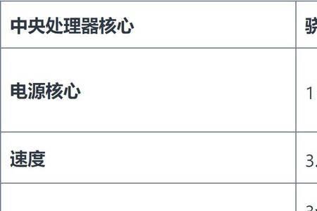 苹果4核处理器和8核区别