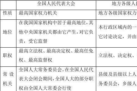 我国最早的立法机关是什么