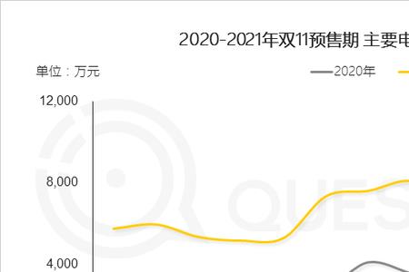 2021双11销售排行榜