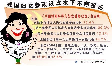 中国哪年提倡男女平等