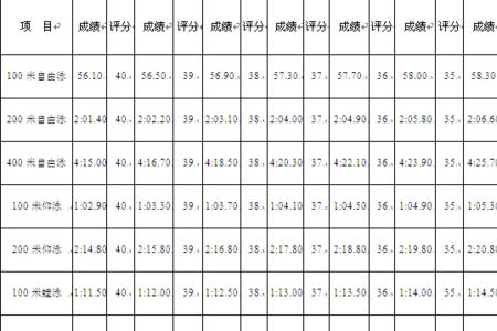 11岁游泳成绩标准