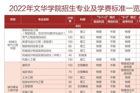 2022武汉文华学院新生开学时间