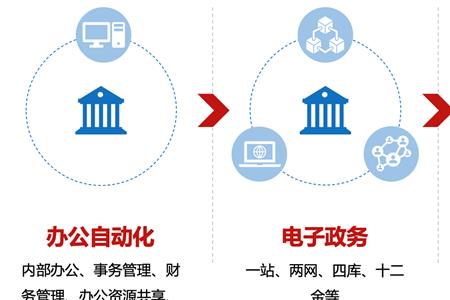 数字强国是什么意思