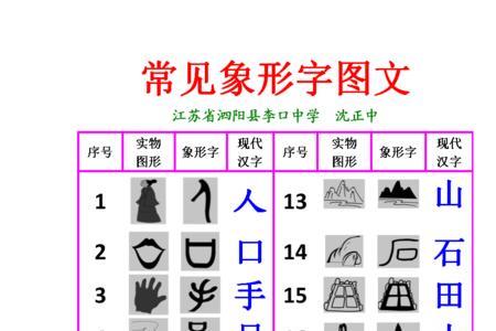 急是象形字吗