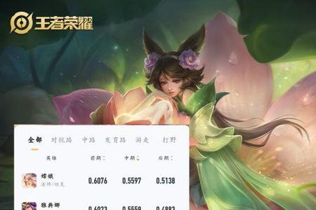 盛世芳华西施厉害还是大乔厉害