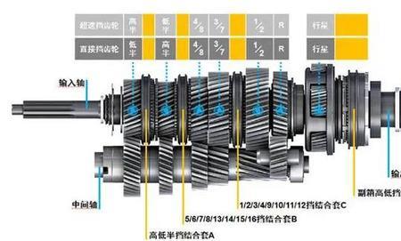 阿德16款8速比怎么样