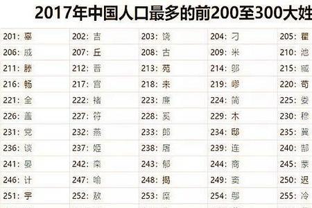 百家姓第28位是啥子