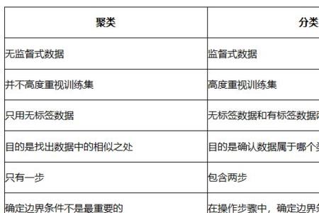 h聚集和j聚集的区别