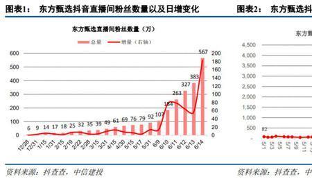 东方甄选积分规则