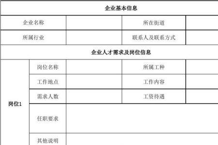 什么是应聘岗位要求