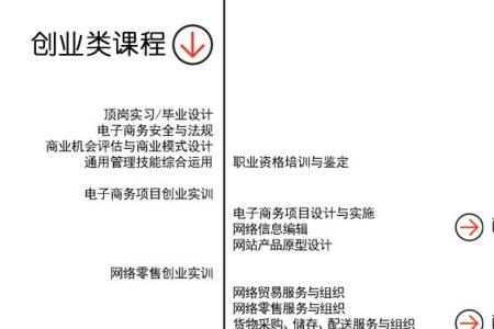 创业项目构建是什么意思